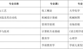 安庆教育招生考试网 安庆市大观区教育局安庆市哪些地段属于高琦小学招生范围内